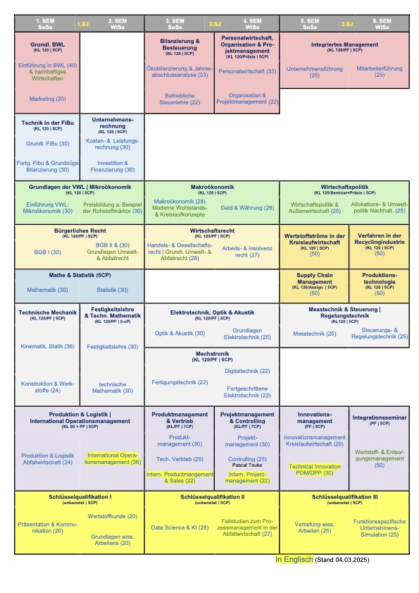 Studienplan DHBW